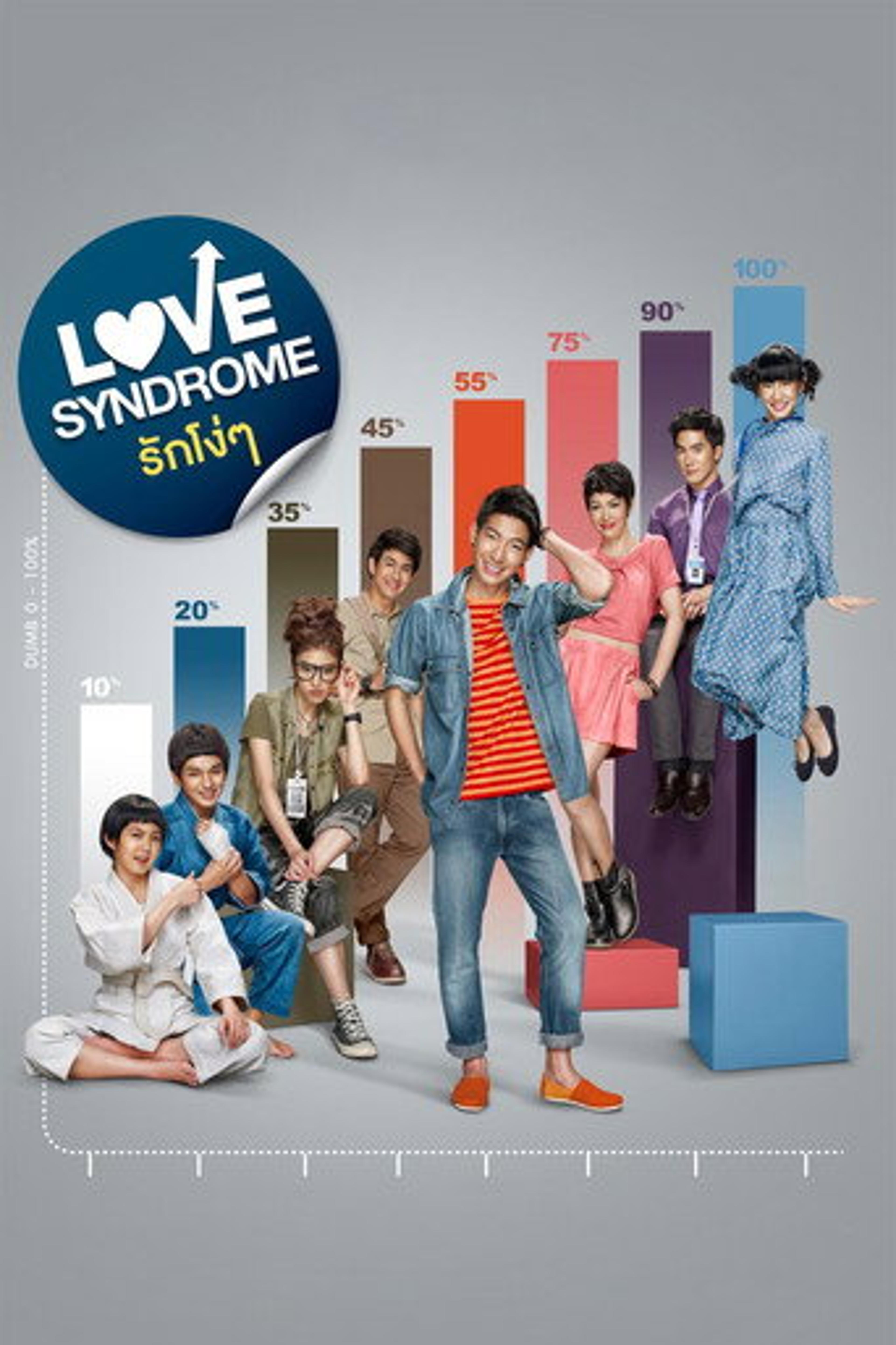 Poster film Love Syndrome